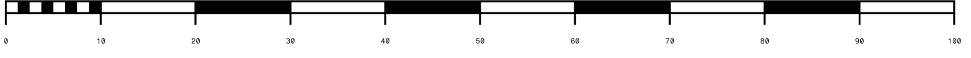 Ruler